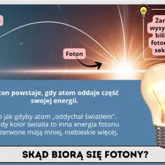 Atom oddaje energię, tworząc foton. Żarówka emituje biliony fotonów na sekundę.