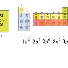 Konfiguracja elektronowa K+ to 1s² 2s² 2p⁶ 3s² 3p⁶, co odpowiada podpowłokom elektronowym argonu.