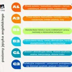 Jaki poziom angielskiego jest na maturze? Sprawdź różnice B1 i B2