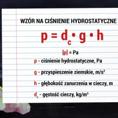 Wzór na ciśnienie hydrostatyczne: p = d<sub>c</sub> * g * h. Oblicza ciśnienie w cieczy.
