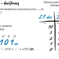 Jak zamieniać system binarny na dziesiętny - prosta metoda krok po kroku