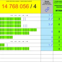 Tabela do obliczania pisemnego: 14 768 056 dzielone przez 4. Wpisz cyfry i reszty.