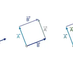 Wektory w matematyce - zrozumienie definicji i ich zastosowań