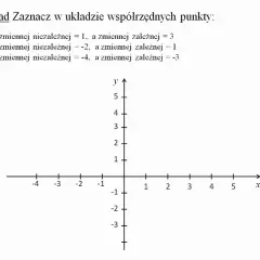 Zrozumienie zmiennej zależnej w matematyce – klucz do funkcji matematycznych