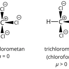 Porównanie cząsteczek: symetryczny tetrachlorometan (brak dipola, μ=0) i asymetryczny trichlorometan (chloroform, μ>0).