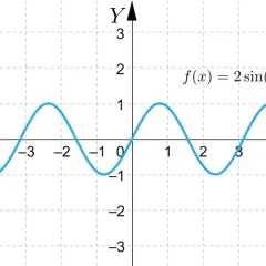 Wykres funkcji f(x) = 2sin(x)cos(x). Wykres jest symetryczny względem początku układu współrzędnych, co oznacza, że jest to funkcja nieparzysta.