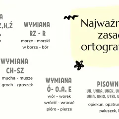 Najważniejsze zasady ortograficzne: wymiana liter (np. Ż-G, RZ-R, CH-SZ, H-G, Ó-O) i pisownia "u". Czy to daleko, czy niedaleko?