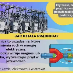 Ilustracja wyjaśnia zasadę działania prądnicy, która wykorzystuje zjawisko indukcji elektromagnetycznej do zamiany ruchu na prąd.