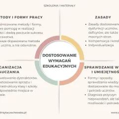 Na czym polega dostosowanie wymagań edukacyjnych i jak to zrobić efektywnie