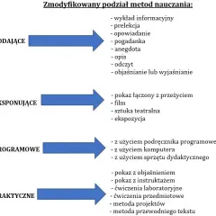 Poznaj najskuteczniejsze metody nauczania wf i zwiększ efektywność zajęć