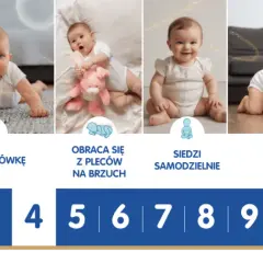 Skok rozwojowy 4 miesiąc objawy – co może niepokoić rodziców?