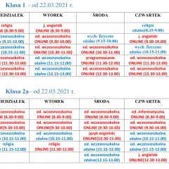 Szczegółowy podział godzin edukacji wczesnoszkolnej: planowanie klas 1-3