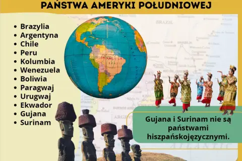 Państwa Ameryki Południowej: Brazylia, Argentyna, Chile, Peru, Kolumbia, Wenezuela, Boliwia, Paragwaj, Urugwaj, Ekwador, Gujana, Surinam.
