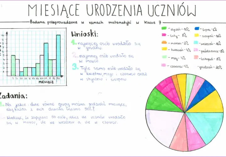 Co to jest statystyka w matematyce? Kluczowe pojęcia i zastosowania