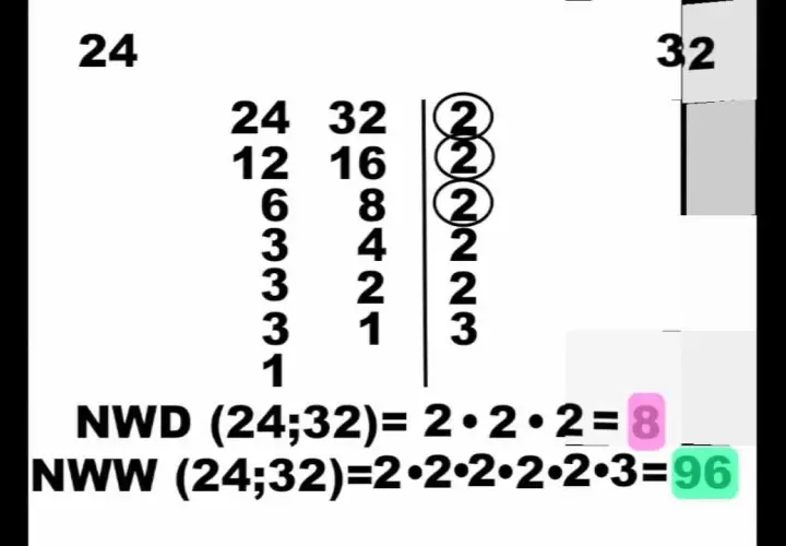 Najmniejsza wspólna wielokrotność w matematyce - definicja i przykłady