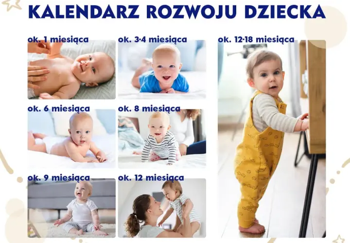 Kolaż zdjęć dzieci w różnym wieku, od niemowlaka do rocznego dziecka, z podpisami wiekowymi.