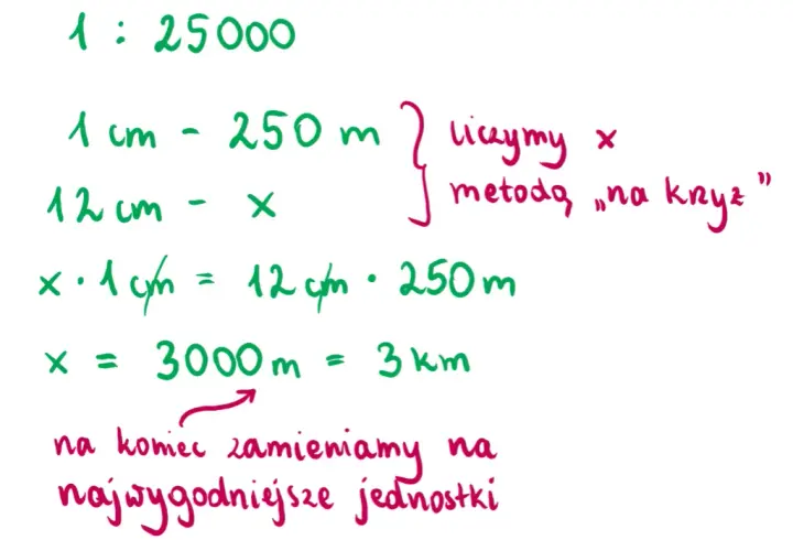 Skala w matematyce: Jak obliczać odległości i rozumieć mapy