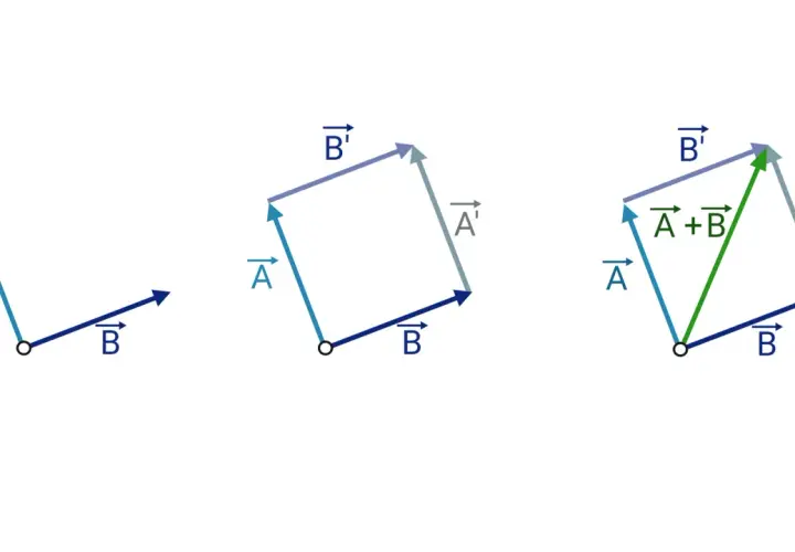 Wektory w matematyce - zrozumienie definicji i ich zastosowań
