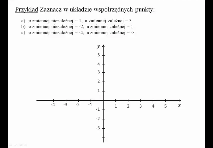 Zrozumienie zmiennej zależnej w matematyce – klucz do funkcji matematycznych
