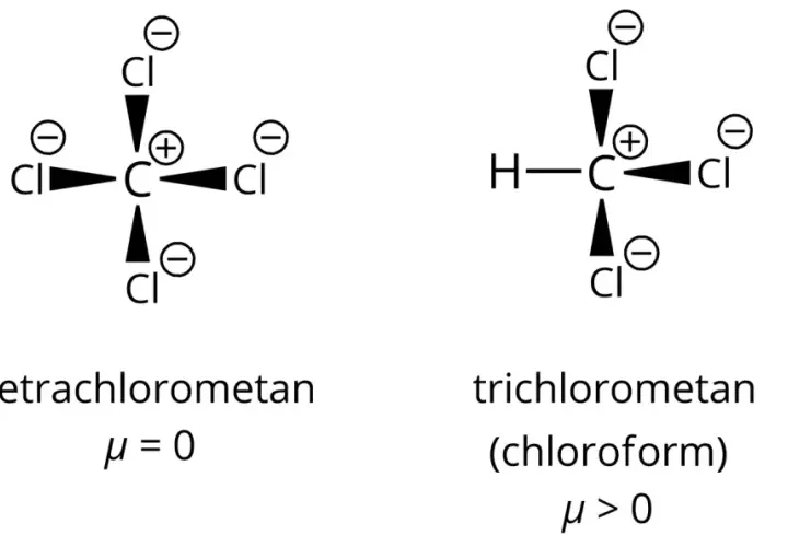 Porównanie cząsteczek: symetryczny tetrachlorometan (brak dipola, μ=0) i asymetryczny trichlorometan (chloroform, μ>0).