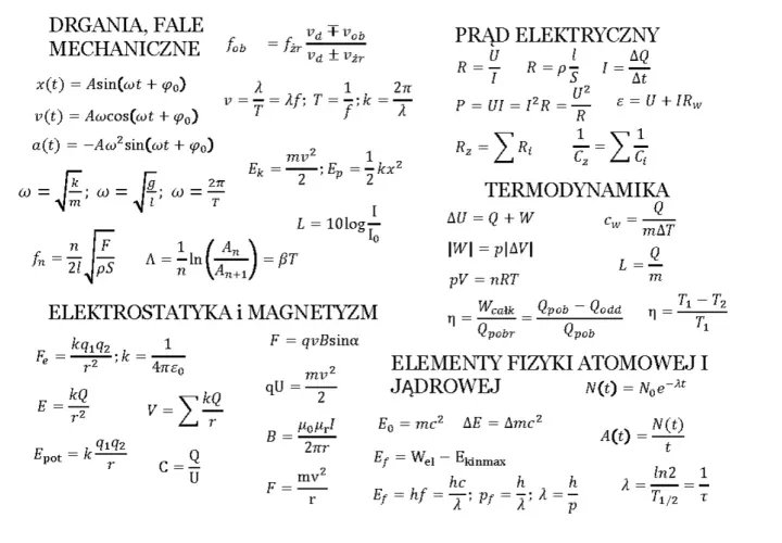 Zbiór wzorów z fizyki, w tym termodynamika, prąd elektryczny i mechanika. Widać tu termodynamika wzory opisujące energię i pracę.