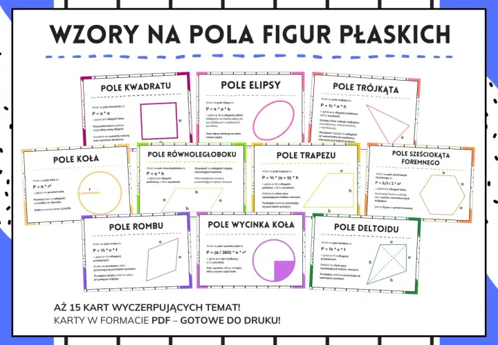 Tablica z wzorami na pola figur płaskich: kwadratu, elipsy, trójkąta, koła, równoległoboku, trapezu, rombu, wycinka koła, sześciokąta foremnego i deltoidu. To pomoc w nauce geometrii.