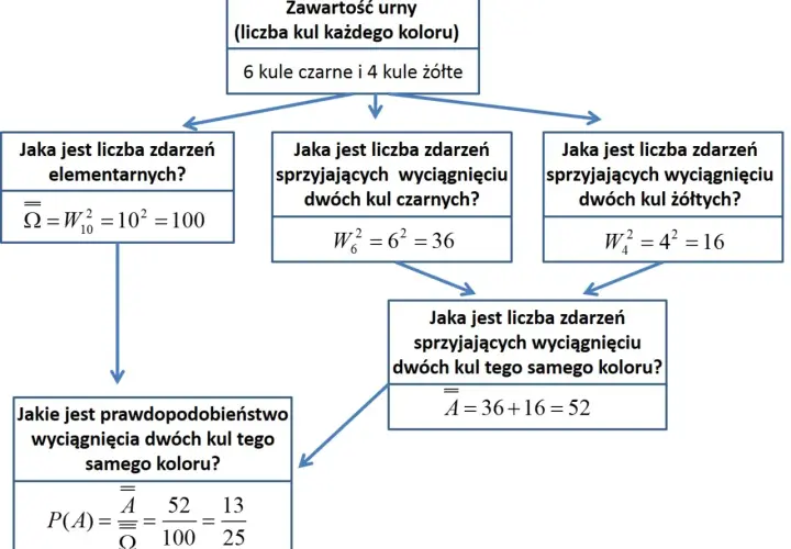 Narzędzia TOC w matematyce: Jak skutecznie uczyć i unikać trudności