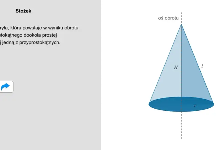 Stożek, bryła obrotowa, z osią obrotu, wysokością H, tworzącą l i promieniem podstawy r.