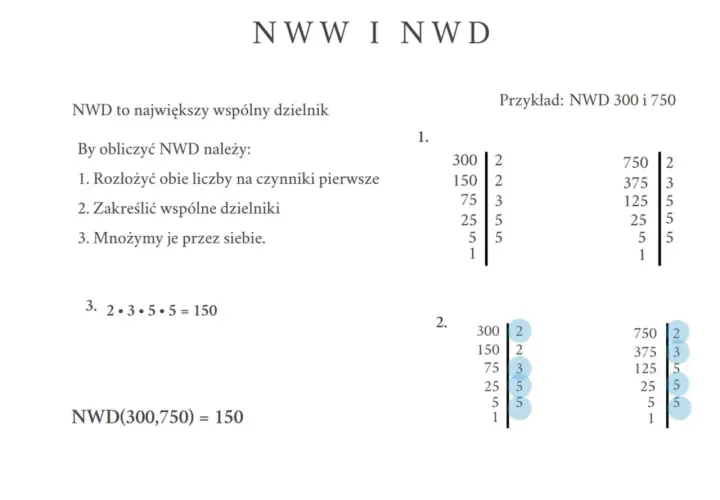 Obliczanie największego wspólnego dzielnika (NWD) liczb 300 i 750. Rozkład na czynniki pierwsze i mnożenie wspólnych dzielników.