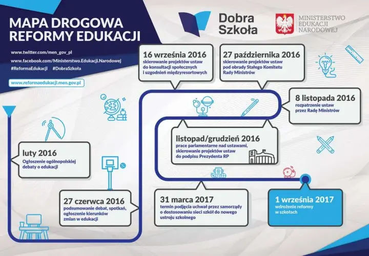 Co można zmienić w szkole? Kluczowe reformy i ulepszenia edukacji