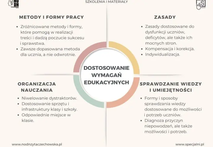 Na czym polega dostosowanie wymagań edukacyjnych i jak to zrobić efektywnie