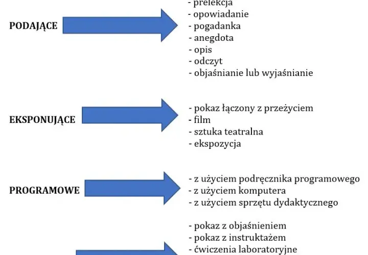 Poznaj najskuteczniejsze metody nauczania wf i zwiększ efektywność zajęć