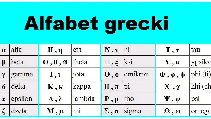 Alfabet grecki w matematyce: kluczowe symbole i ich znaczenie