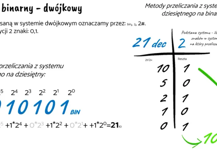 Systemy liczenia w matematyce: Dlaczego warto znać ich różnorodność