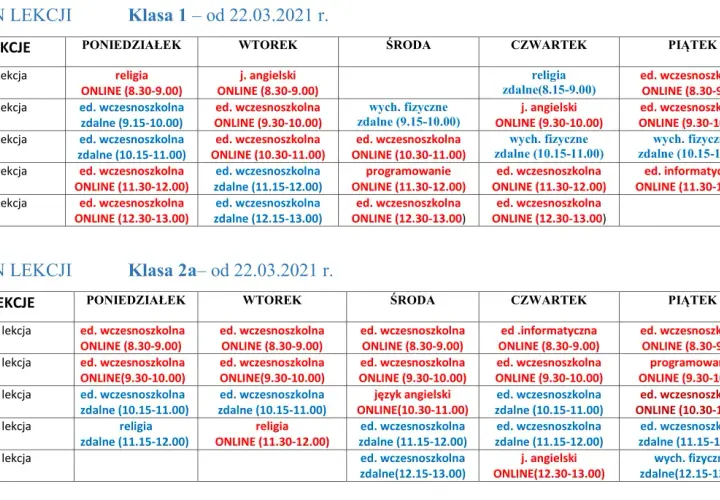 Szczegółowy podział godzin edukacji wczesnoszkolnej: planowanie klas 1-3