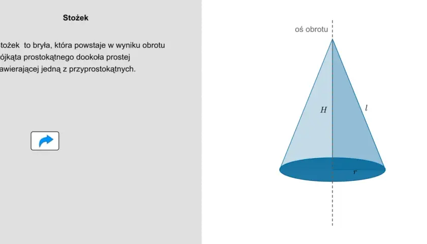 Stożek, bryła obrotowa, z osią obrotu, wysokością H, tworzącą l i promieniem podstawy r.