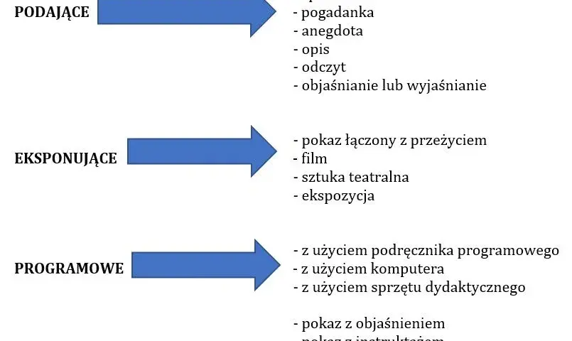 Poznaj najskuteczniejsze metody nauczania wf i zwiększ efektywność zajęć