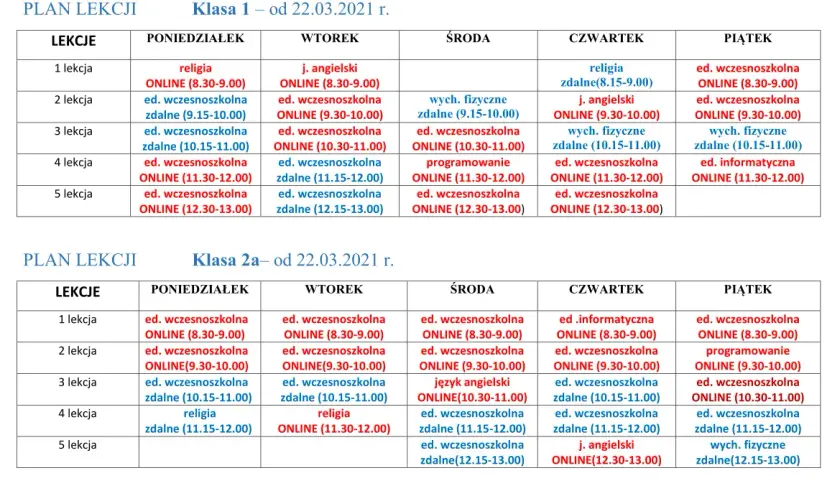 Szczegółowy podział godzin edukacji wczesnoszkolnej: planowanie klas 1-3