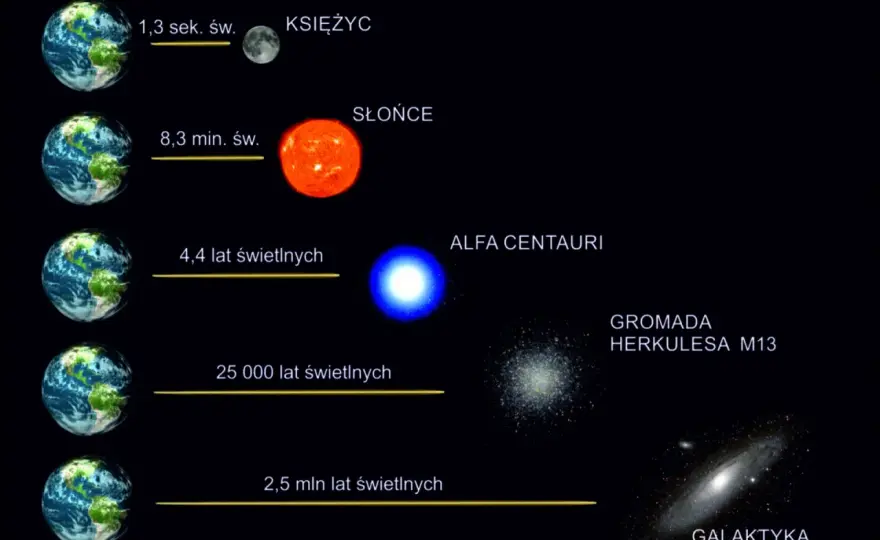 Rok świetlny - ile to km? Obalamy mity!