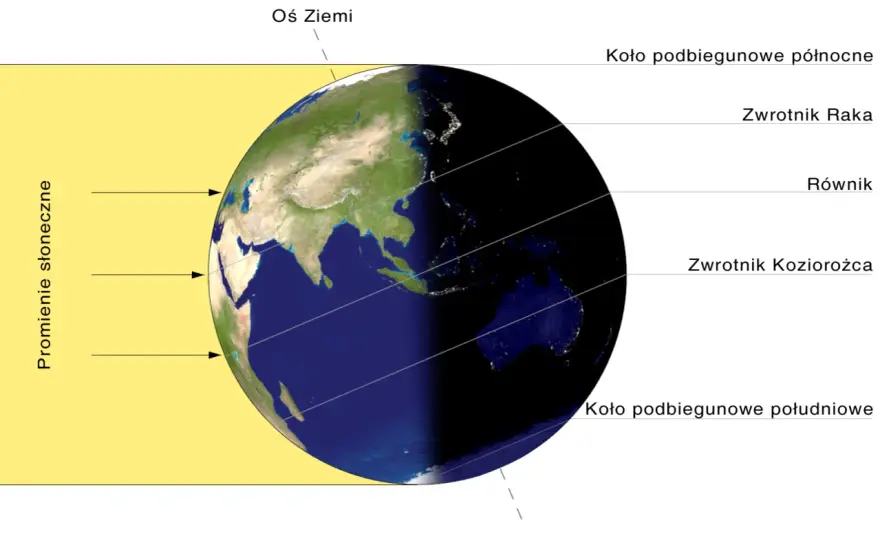 Dzień wydłuża się do lata - Dlaczego i o ile?