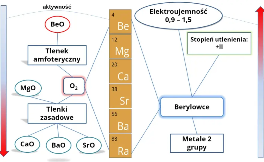 Beryl - właściwości, zastosowania i zagrożenia dla zdrowia