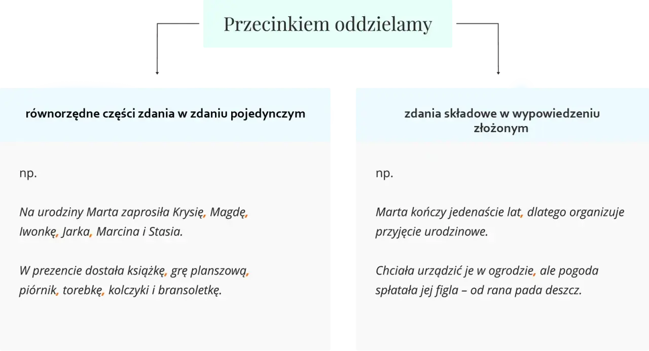 Przecinkiem oddzielamy równorzędne części zdania, np. Krysię, Magdę, Iwonkę, Jarka, Marcina i Stasię.