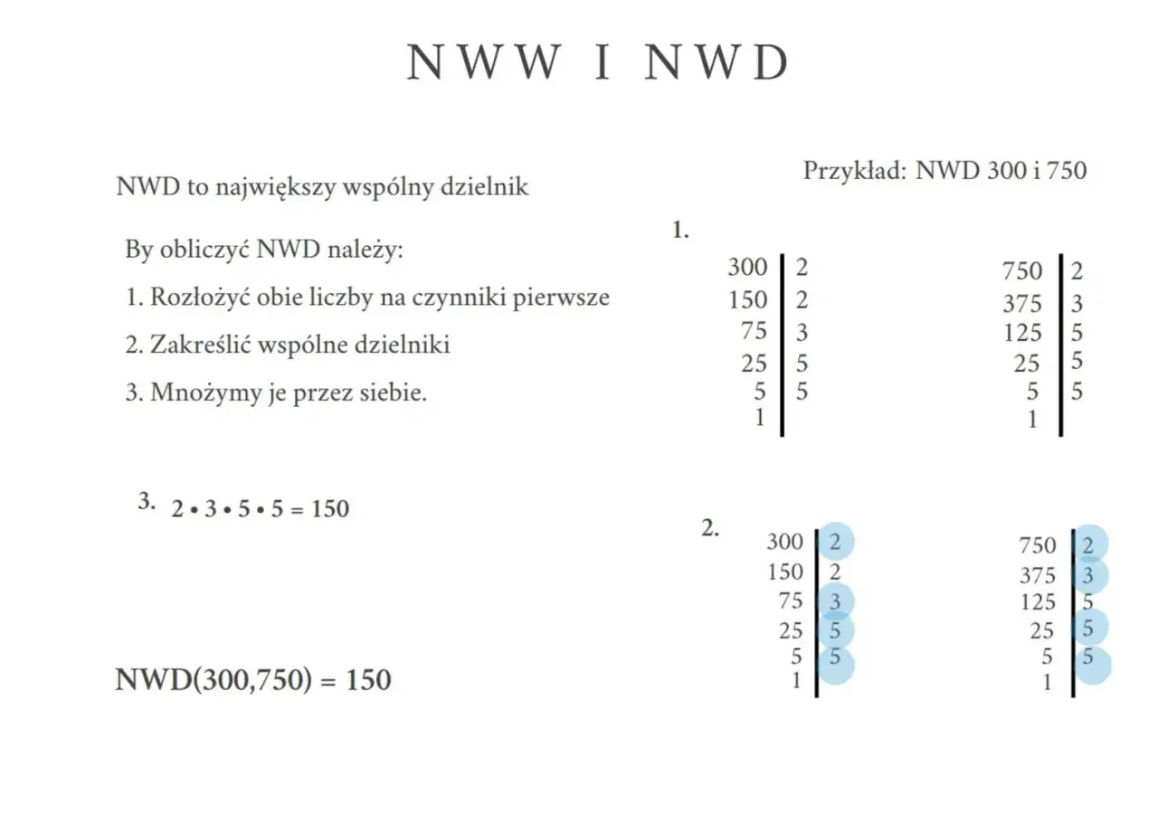 Obliczanie największego wspólnego dzielnika (NWD) liczb 300 i 750. Rozkład na czynniki pierwsze i mnożenie wspólnych dzielników.
