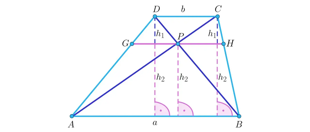 Geometryczny trapez ABCD z przekątnymi przecinającymi się w punkcie P. Linie pomocnicze i oznaczenia wysokości.