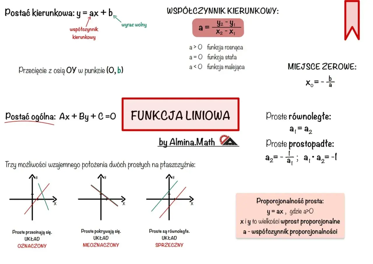 Wykres funkcji liniowej z definicją współczynnika kierunkowego 'a' i jego znaczeniem dla przebiegu funkcji.