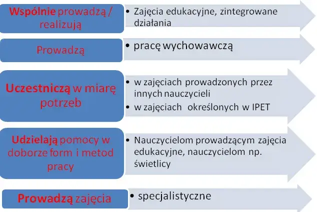 Zdjęcie Hospitacja nauczyciela wspomagającego - jak przebiega i co musisz wiedzieć