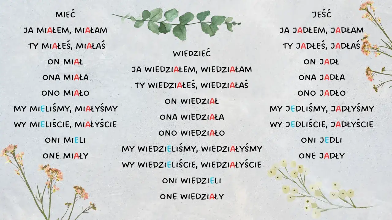 Chcę wiedzieć, czy chcę zjeść. Tabela koniugacji czasowników