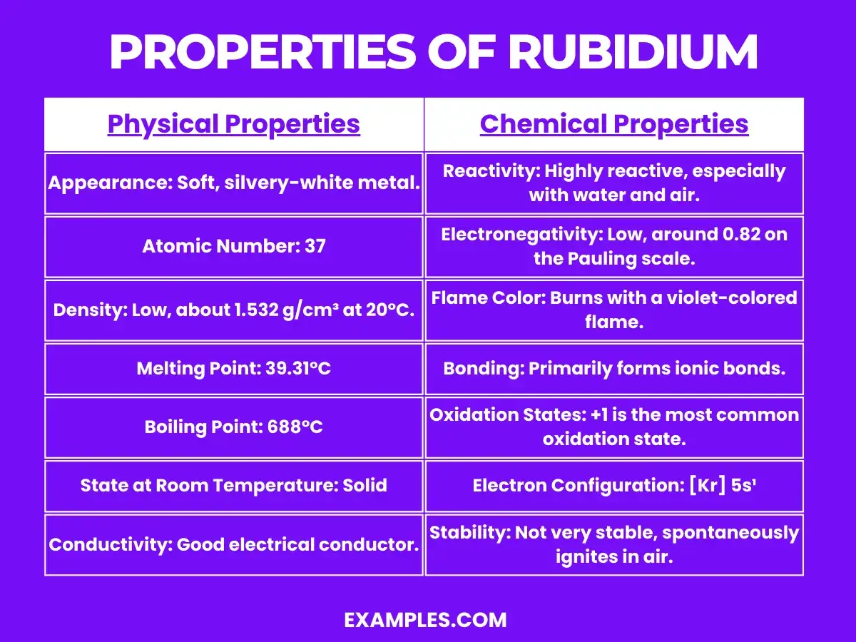 Tabela z właściwościami fizycznymi i chemicznymi rubidu. Rubid to reaktywny, srebrzystobiały metal.