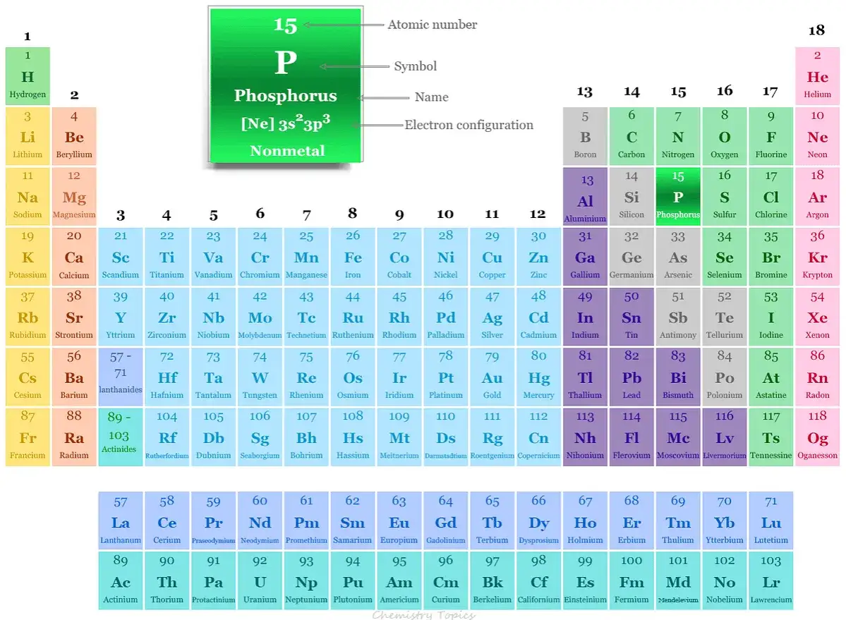 Pierwiastek P, fosfor, niemetal z numerem atomowym 15.