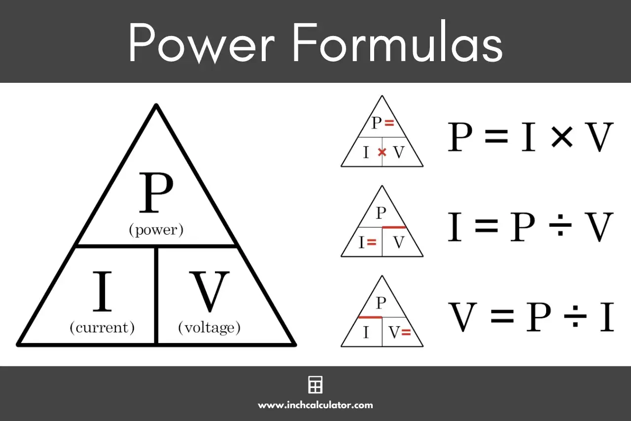 Wzór na moc elektryczną P=I×V, I=P÷V, V=P÷I. Trójkąt z podziałem na moc (P), prąd (I) i napięcie (V).